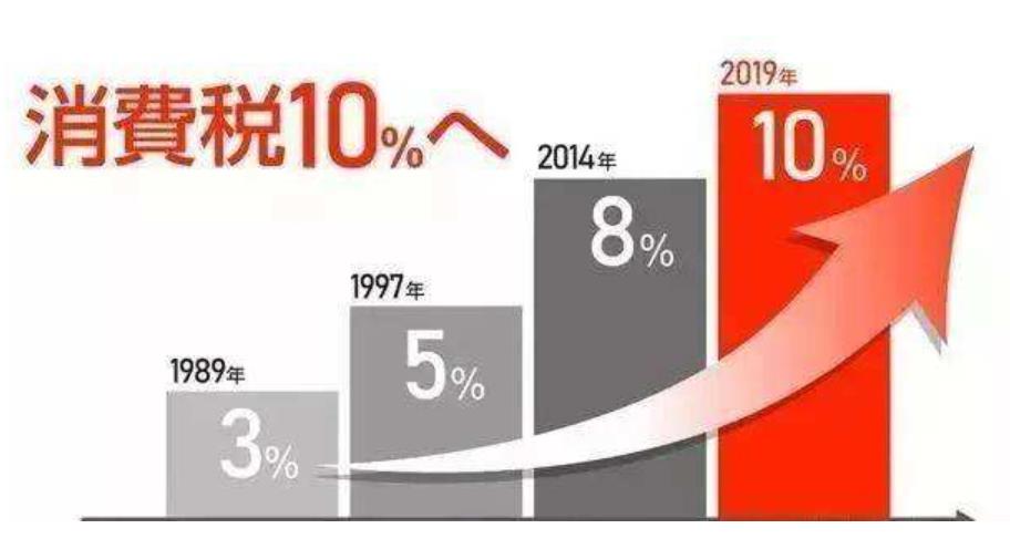 出口到日本货物请注意！消费税从8%涨到10%,日本物流专线