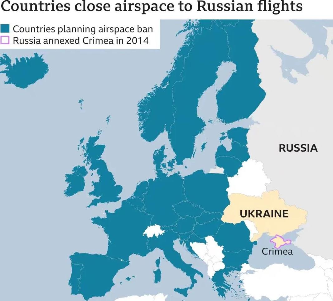 俄乌冲突关闭领空导致英国及欧盟空运费暴涨！