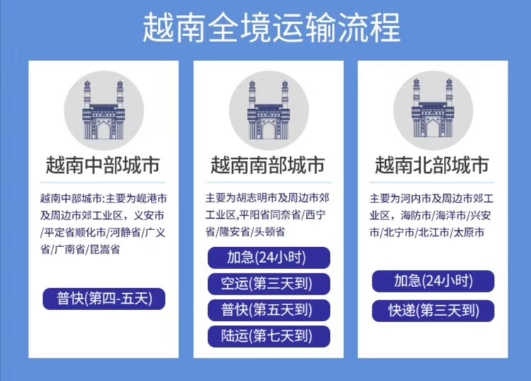 发货到越南，这3个清关误区千万别踩！资深越南货代教你避坑