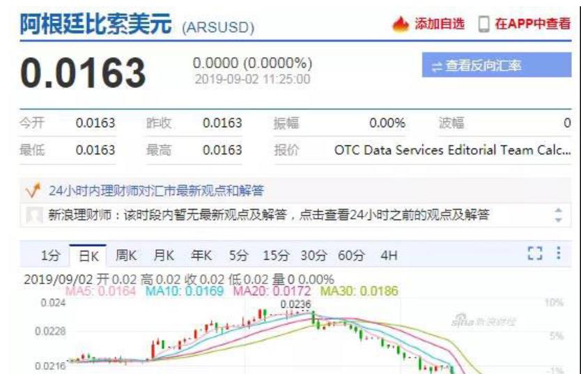 阿根廷宣布实施外汇管制!出口阿根廷请注意回款风险!2019年9月1日起