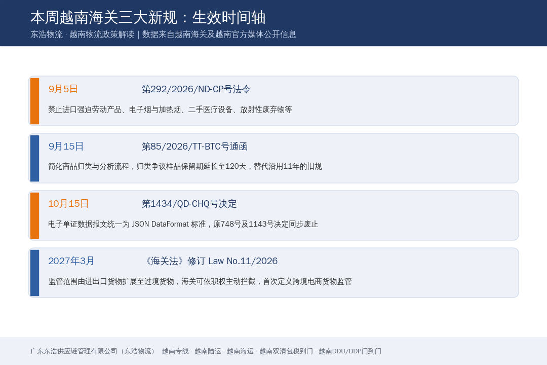越南海关三大新规生效时间轴 越南专线 东浩物流