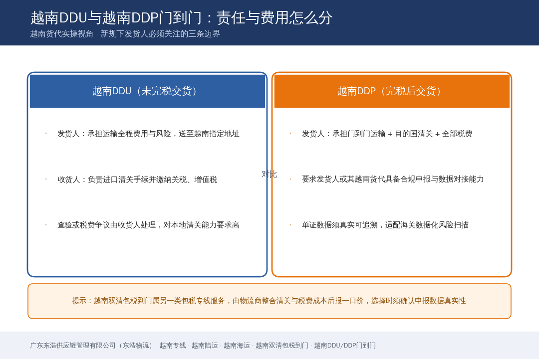 越南DDU与DDP门到门责任对比 越南双清包税到门
